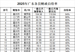2025��㶫57���ز����Ը���