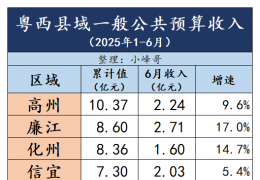 2025ϰһ㹫Ԥ