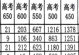 С�����ϸ��У�˵����ǰ50%�����ϱ�����ǰ25%�������ؿ���ǰ5%