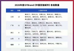 2026����й���ǿ�������а񡱹㶫��11�������ϰ�