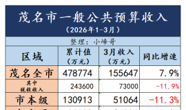 2026���һ����ï�������ز�������