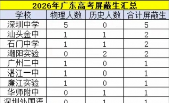 2026��㶫�߿��Ű��������汾