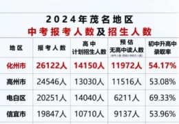 ���ݽ���