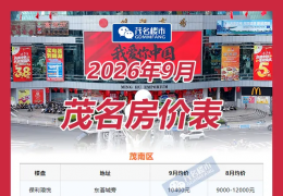 ����¥�̣�ï��23�������15��������8�����ļ�ʵ��ǿ��
