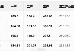 һ���ӿ���̨ɽ��ï�����򾭼õĲ��