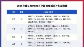 2026����й���ǿ�������а񡱹㶫��11�������ϰ�