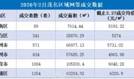 ï��2��ȫ����ǩ