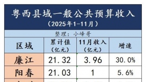 2025��1~11�����������������