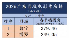 2026�㶫���򴺽ڵ�Ʊ����ÿ����£�