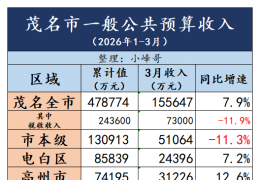 2026���һ����ï�������ز�������