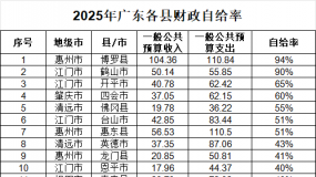 2025��㶫57���ز����Ը���