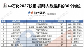 �ۡ������͹�˾����66���о�����ʵϰ����������¶�������