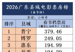 2026�㶫���򴺽ڵ�Ʊ����ÿ����£�