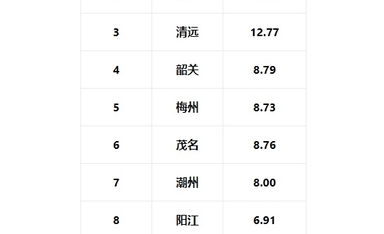 2025��㶫�������12���ؼ��еĸ�������˰����