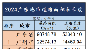 2024�㶫���е�·����ͳ���