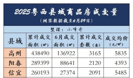 2025ϰƷǩͳ