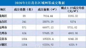 ï��2��ȫ����ǩ