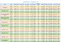 2026ï��һģ�ɼ�����