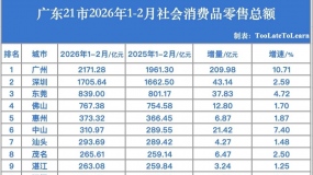 2026��1��2�¹㶫�����������Ʒ�����ܶ�