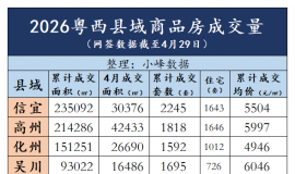 2026��1-4������������Ʒ���ɽ���