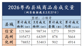 2026��1-2������������Ʒ���ɽ���