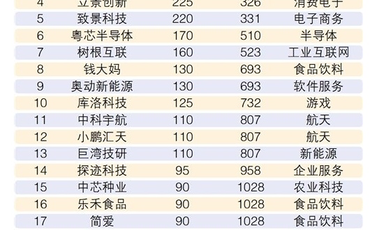 �����ҡ�ȫ������ޡ���ҵ��ı���ص��Ͷ�ʿ�����Ŀ��