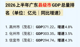 [�㶫����]̨ɽ�ּ�ˮ�֣�2026�ϰ��� GDP������Ϊ0.91%��