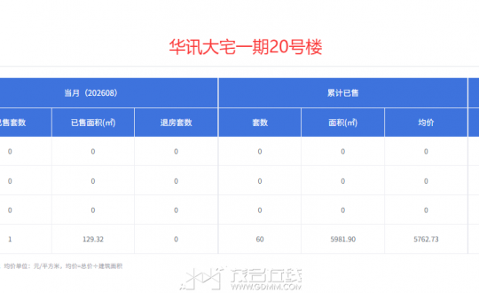 2019�껪Ѷ��լһ�ڿ��ۣ����������꣬�ֻ��м�����δ����