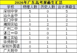 2026��㶫�߿��Ű��������汾