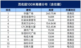 ï��100�׸�¥�����ڽ���20������