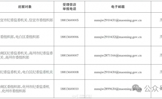 �ղ�����ˣ�Ѳ�����פ���µ�λ