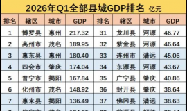 2026���һ���ȹ㶫����GDP������̨ɽ��������ˮ��