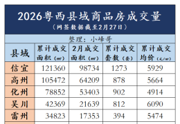 2026��1-2������������Ʒ���ɽ���