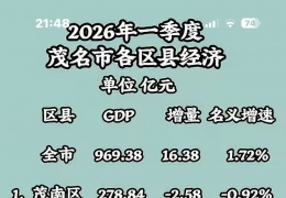 ï��2026��һ���ȸ�����gpd�����ˣ�ï�����ٵ�ף����ңң���ȡ�