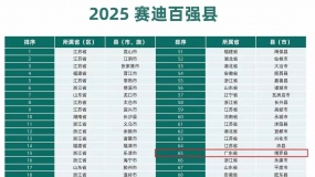 2025ϰǿ
