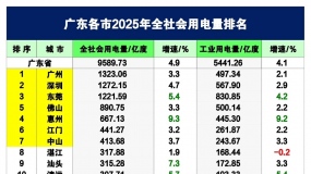 2025��㶫����ȫ����õ���