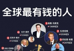 ȫ������Ǯ����