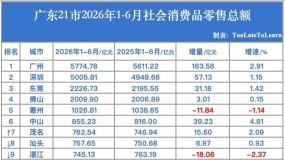 2026�ϰ���㶫���������ܶ�
