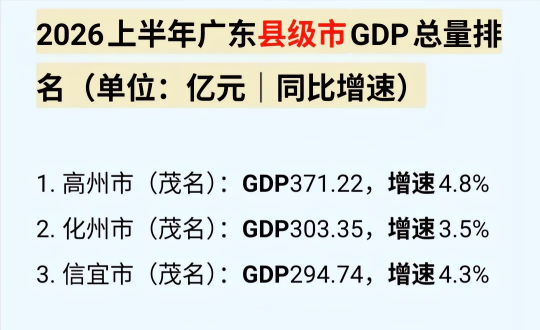 [�㶫����]̨ɽ�ּ�ˮ�֣�2026�ϰ��� GDP������Ϊ0.91%��