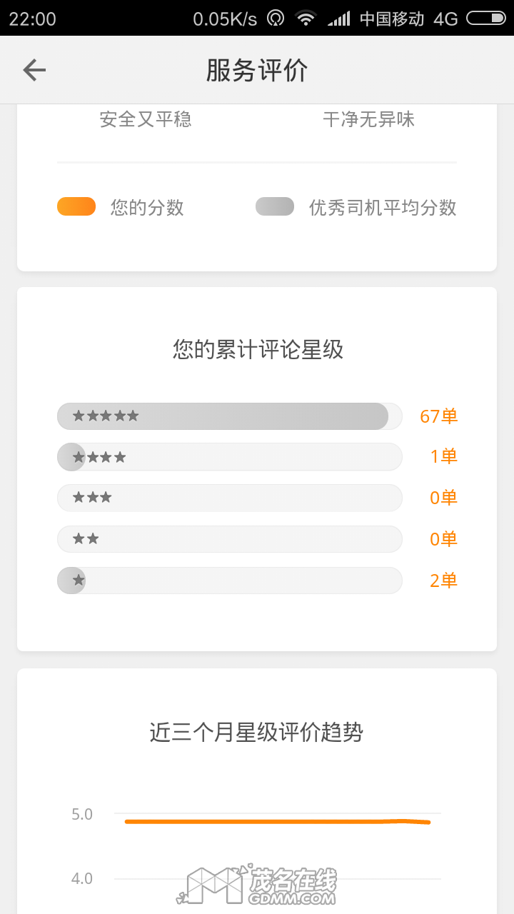 Screenshot_2017-03-22-22-00-35-905_com.sdu.didi.gsui.png