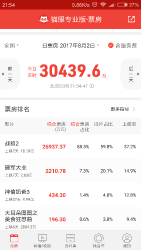 Screenshot_2017-08-02-21-54-48-163_com.sankuai.moviepro.png