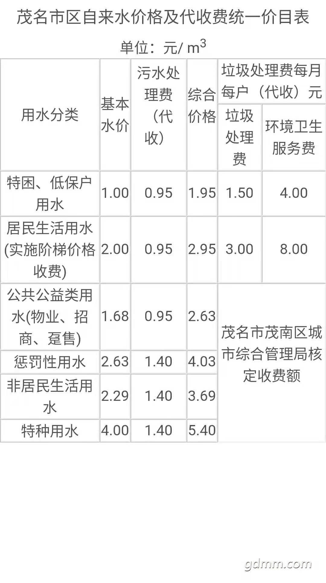 ï����������ˮ�۸񼰴��շ�ͳһ��Ŀ��.jpg