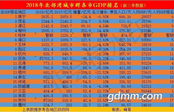���������GDP����.jpg