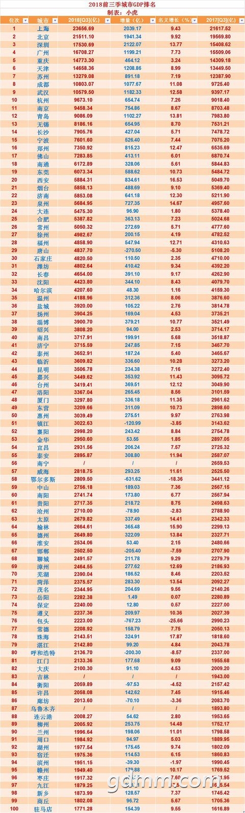 2018��ǰ����gdp����.jpg