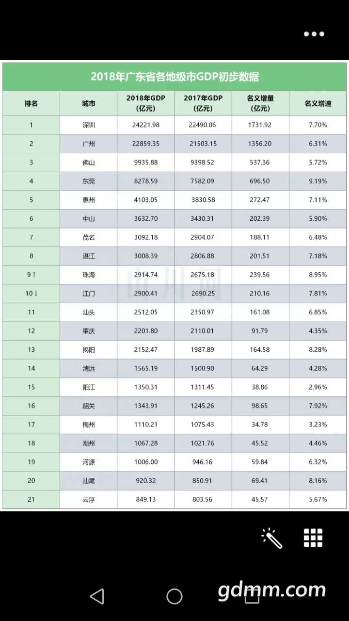 湛江gdp预测_湛江金沙湾