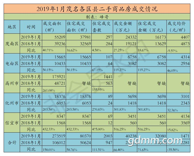 ï��2019��1�¶��ַ���.jpg