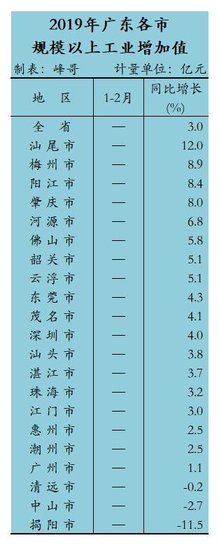 ȫʡ��ҵ2019��1~2��.jpg