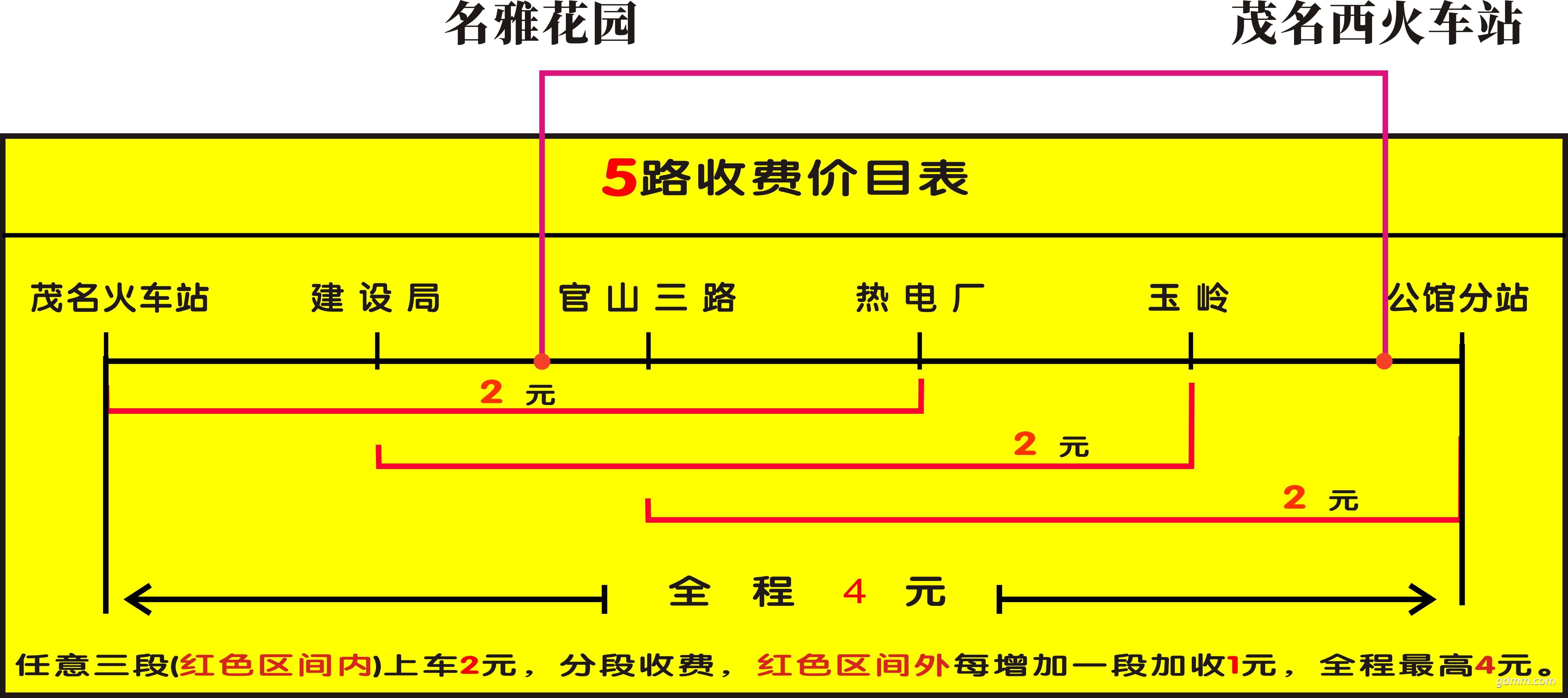 5·�շ�ʾ��ͼ