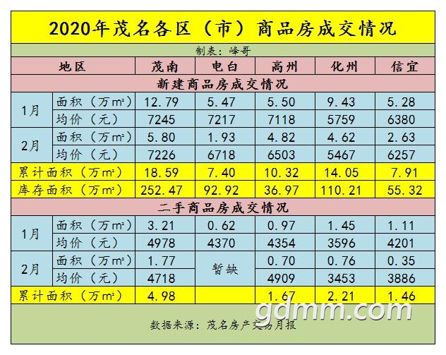 2020��ï���������У���Ʒ���ɽ����.jpg