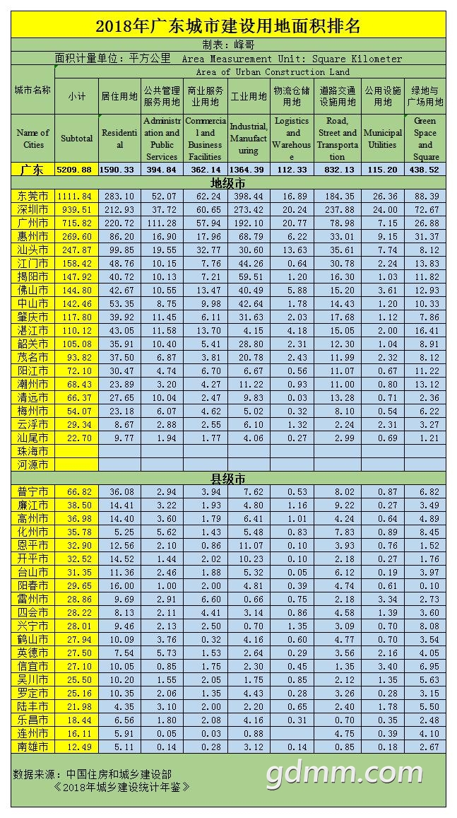 2018��㶫���н����õ��������.jpg
